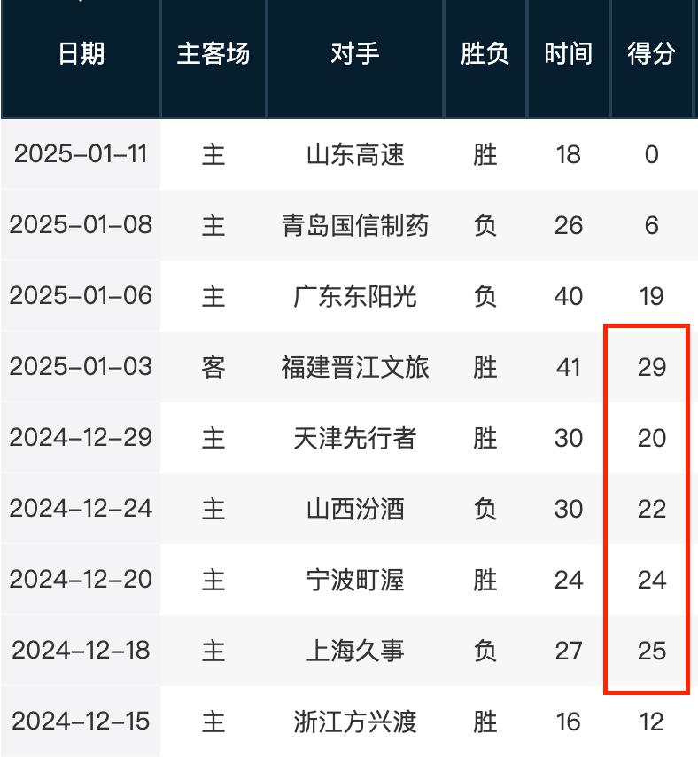 这一消息不